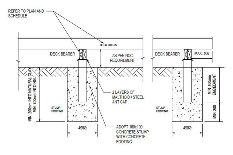 Key Considerations for Building a Deck: Guide to Deck Construction